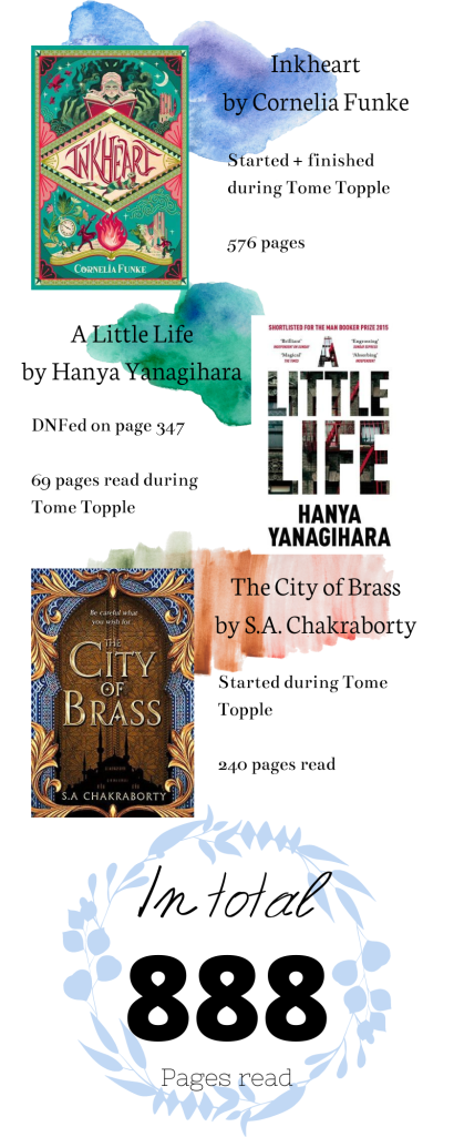 Picture showing my wrap up: Inkheart by Cornelia Funke - started and finished during Tome Topple, 576 pages. A Little Life by Hanya Yanagihara - DNFed (did not finish) on page 347, 69 pages read during Tome Topple. The City of Brass by S. A. Chakraborty - started during tome topple, 240 pages read. In total 888 pages read during Tome Topple