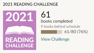 Screenshot of the yearly reading challenge in Goodreads that says 61 books completed. 9 books behind schedule. 61/80 (76%)